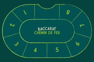 Chemin de Fer je jedna od najpopularnijih varijanti baccarat